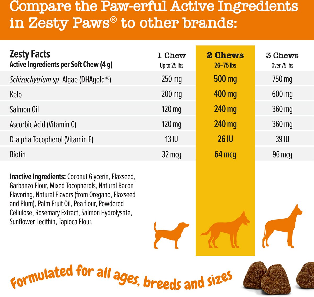 Zesty Paws Salmon Bites - Piel Y Pelaje
