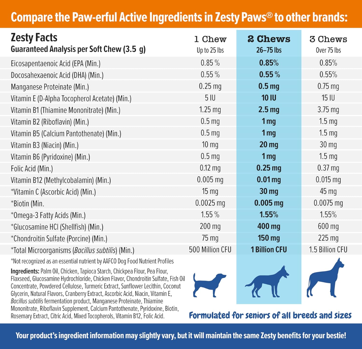 Zesty Paws Senior Dog Multivitamin Treats - Glucosamina para perros + enzimas digestivas y probióticos - Vitaminas  para la salud inmune - Avanzado - 90count