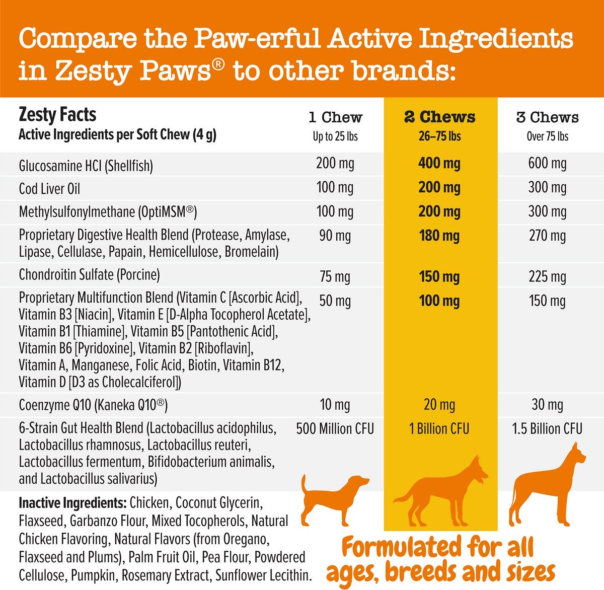 Zesty Paws Multivitamins 8-in-1 Bites Zesty Paws